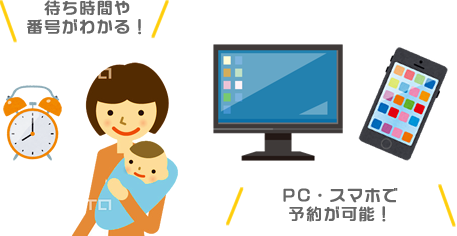 待ち時間や番号がわかる!スマホ・PCガラケーでも対応可能